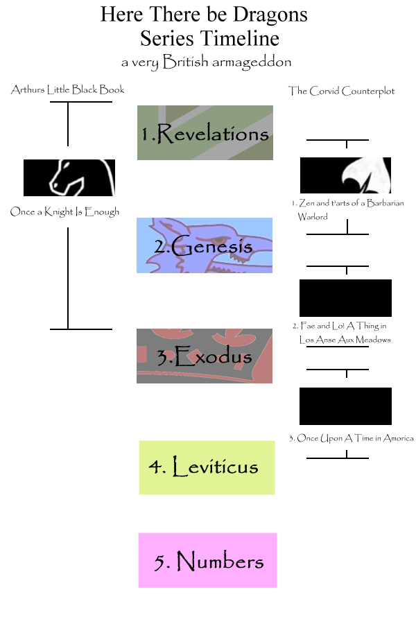 timeline image